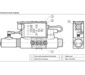 Duplomatic DSE3J - Directional Control Proportional Valve - Feedback & OBE image