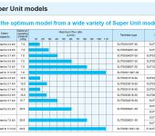 SUT00S4007-30 Daikin Super Unit - Hydraulic Power Pack image
