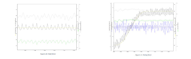 The force control graphs, from the tests completed on the S4 Pro Valve.