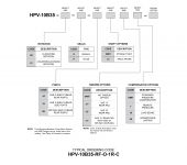 Continental Hydraulics PowrFlow™ HPV-10 - Axial Piston Pump, 21.1cc/rev image