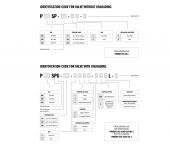 Continental Hydraulics - PR*SPU Pilot Operated Pressure Relief Valve Series image