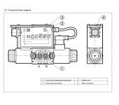 Duplomatic DSE3G - Directional proportional valve - On Board Electronics image