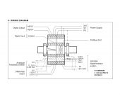 Duplomatic EWM-S-DAD - Card for Positioning and Velocity Stroke Control image