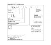 Duplomatic DS5 - Solenoid Operated Directional Control Valve image