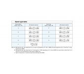 Daikin MEP - Solenoid Controlled Pilot Operated Directional Control Valve image