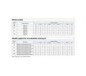 Daikin M Series 0.5 - 3Kw - Motor Pump image