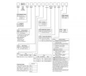 Parker PAVC33 - Variable Displacement Piston Pump image