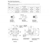 Parker PAVC100 - Variable Displacement Piston Pump image