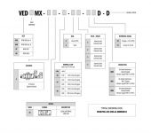 Continental Hydraulics VED*MX - High Performance Proportional Directional Control Valve image