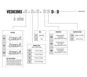 Continental Hydraulics VED03MX - High Performance Proportional Directional Control Valve image