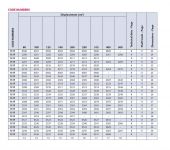 Sauer Danfoss OMS, OMSS, OMSST & OMSW - Orbital Motors image