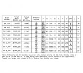 HRA Range - Hydraulic Rotary Actuators image