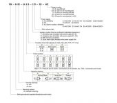 Nachi SS - Wet Type Solenoid Operated Directional Control Valve (G01) image