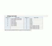 Daikin KSH - Solenoid Controlled Pilot Operated Directional Control Valve image