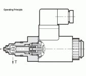 Duplomatic CRE - Directional Operated Pressure Control Proportional Valve image