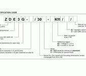 Duplomatic ZDE3G - Pressure Reducing Proportional Valve - OBE image