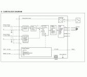 Duplomatic EWM-P-AA - Digital Card for Pressure and Force Control image