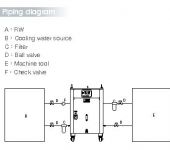 Habor RW Series Water Cooler image