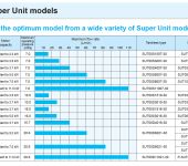 SUT00S6007-30 Daikin Super Unit - Hydraulic Power Pack image