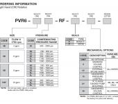 Continental Hydraulics PVR6-4B20-RF-O-1-H Variable Displacement Vane Pump, 11.5cc/rev image