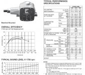 Continental Hydraulics PVR1-4B10-RM-O-1-I Variable Displacement Vane Pump, 11.5cc/rev image