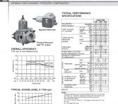 Continental Hydraulics PVR15-15B15-RF-O-5-F Variable Displacement Vane Pump, 39.3cc/rev image