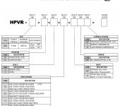 Continental Hydraulics PowrFlow™ HPVR-6 Axial Piston Pump, 14.4cc/rev image