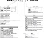 Continental Hydraulics PowrFlow™ HPVR-10 Axial Piston Pump, 21.1cc/rev image