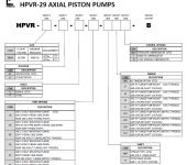 Continental Hydraulics PowrFlow™ HPVR-29 Axial Piston Pump, 65cc/rev image