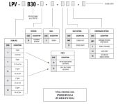 Continental Hydraulics PowrFlow™ LPV-4B30-RF-0-2S-A Axial Piston Pump, 8cc/rev image