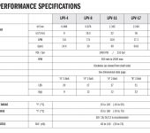 Continental Hydraulics PowrFlow™ LPV-4B30-RF-0-2S-A Axial Piston Pump, 8cc/rev image