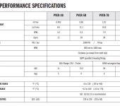 Continental Hydraulics PowrFlow™ PVER-3B Variable Displacement Vane Pump, 6.6cc/rev image