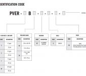 Continental Hydraulics PowrFlow™ PVER-3B Variable Displacement Vane Pump, 6.6cc/rev image