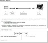 Daikin SUPERUNIT Hybrid 40 Series - Hydraulic Power Unit with 100 Litre Tank image